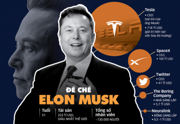 1 Elon Musk Thanh Loc Twitter