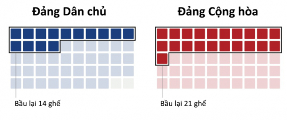 2 Ong Trump Noi Sap Dua Ra Thong Bao Rat Quan Trong