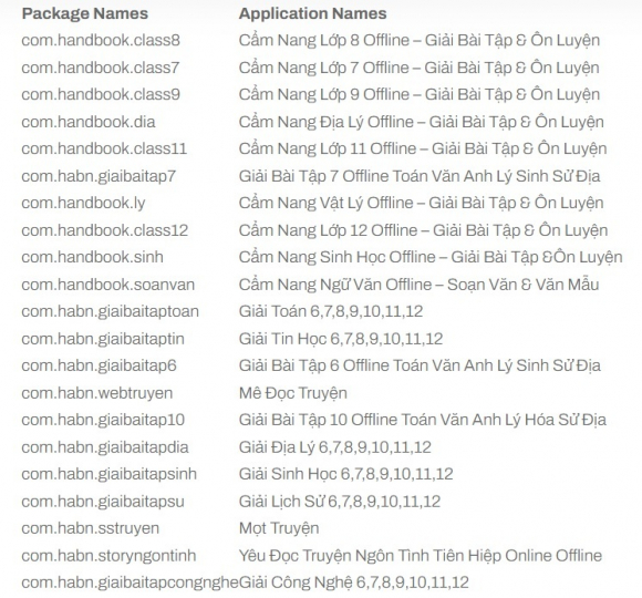 2 Nhieu Ung Dung Cua Nguoi Viet Chua Ma Doc Danh Cap Tai Khoan Facebook