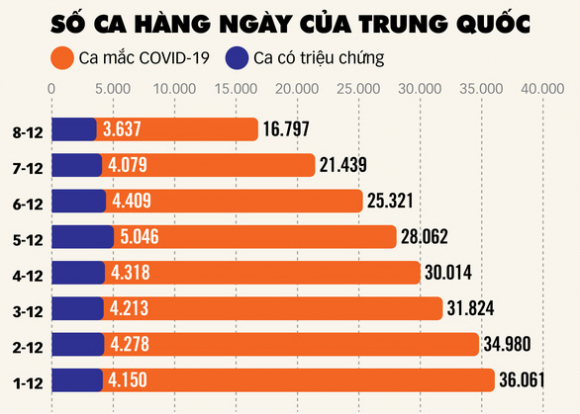2 Tin Hieu Tot Tu Trung Quoc Noi Long Chong Dich