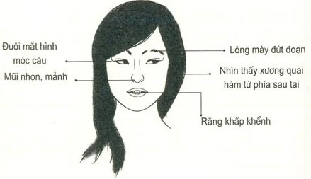 1 Nguoi Co 1 Trong 3 Net Tuong Nay Nen Tranh Xa Do La Nhung Ai