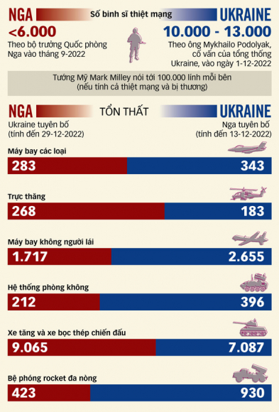 1 Xung Dot Nga   Ukraine Thay Doi The Gioi