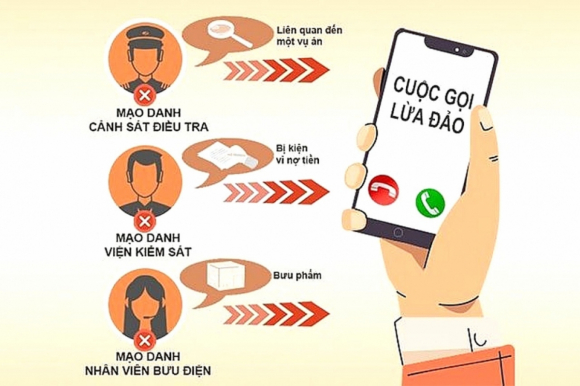 1 16 Hinh Thuc Lua Dao Thuong Xuyen Dien Ra Tren Khong Gian Mang Viet Nam