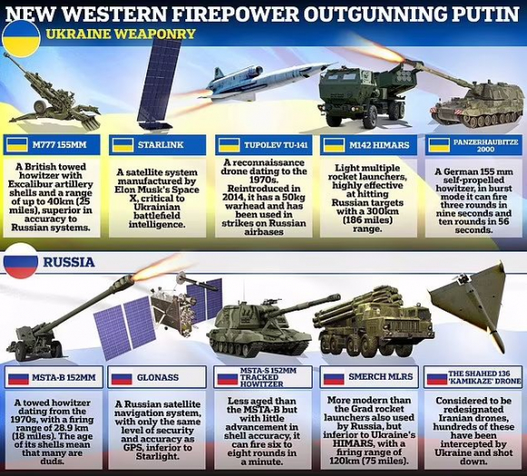 4 Hoa Luc Moi Cua Phuong Tay Ap Dao Putin Nhung Tan Binh Tho So Cua Nga Dang Thua The Nao Truoc Cong Nghe Hien Dai Cua Ukraine