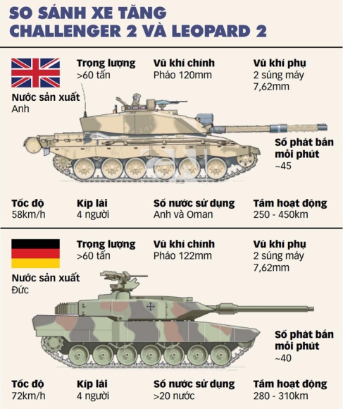 2 Duc Tuyen Bo Dua It Nhat 2 Tieu Doan Xe Tang Leopard 2 Den Ukraine