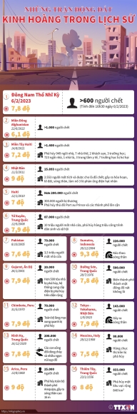 2 It Nhat 100 Du Chan Sau Tran Dong Dat Kinh Hoang O Tho Nhi Ky