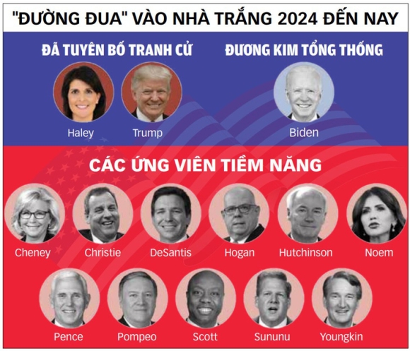 1 Dang Cong Hoa Chua The Tach Khoi Ong Trump