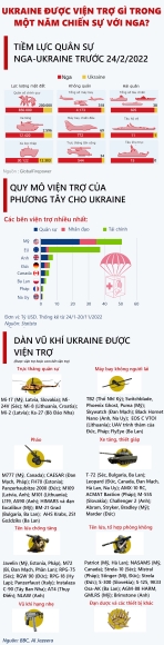 2 Tong Thong Biden Nga Se Khong Bao Gio Thang O Ukraine
