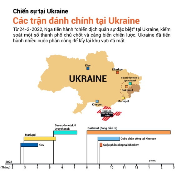 4 Mot Nam Chien Su Ukraine Chua Thay Loi Thoat
