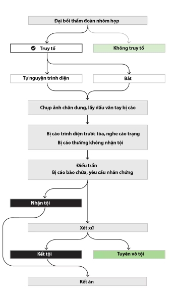 2 Ong Trump Doi Mat Quy Trinh Phap Ly Nhu The Nao