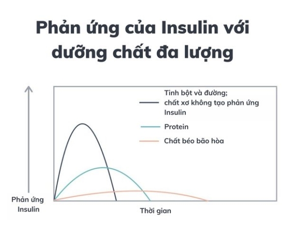 4 Cach Duong Dau Doc Co The Con Nguoi