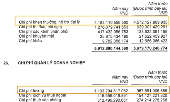 3 Thu Nhap Trong Mo Cua Nhan Vien Manulife Viet Nam Chi Phi Luong Binh Quan 1 Ty Dongnguoinam Chua Ke Hoa Hong Nop Thue Thu Nhap Cung Cao Hon Luong Nhieu Ngan Hang