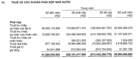 4 Thu Nhap Trong Mo Cua Nhan Vien Manulife Viet Nam Chi Phi Luong Binh Quan 1 Ty Dongnguoinam Chua Ke Hoa Hong Nop Thue Thu Nhap Cung Cao Hon Luong Nhieu Ngan Hang