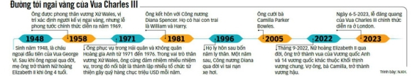 4 Nuoc Anh Cho Lan Gio Moi Tu Vua Charles Iii