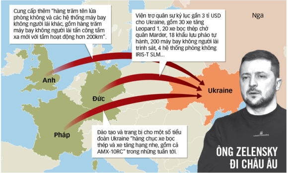 1 Phuong Tay Pha Vo Gioi Han Cho Ukraine