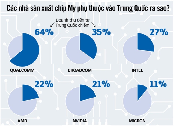 2 Trung   My Leo Thang Cuoc Chien Ve Chip