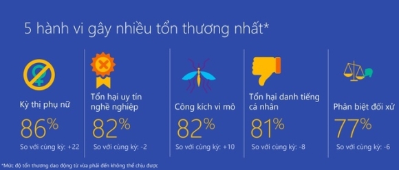 3 Viet Nam Lot Top 5 Ung Xu Kem Van Minh Tren Internet