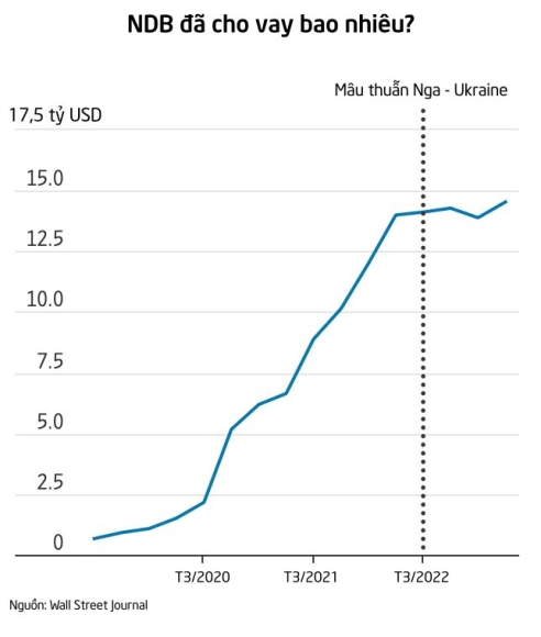 3 Tro Treu Ngan Hang Trung Quoc Va Brics Tao Ra De Thach Thuc Dong Usd Nay Lai Thieu Usd Tram Trong