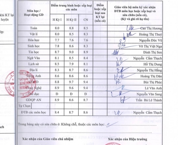 4 Bo Dai Hoc Di Xuat Khau Lao Dong Chi Tien Ty Xuat Ngoai Nhan Ve Hu Tro Lanh