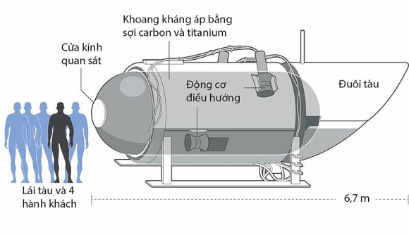 2 Suc Ep Hon 4000 Tan Khien Tau Lan Titan Bi Nghien Nat