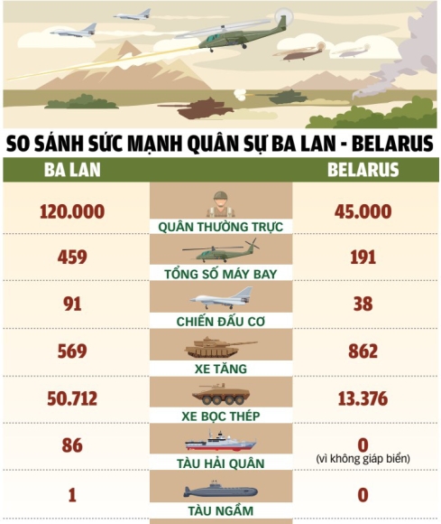 2 Bien Gioi Ba Lan   Belarus Ngay Cang Nguy Hiem