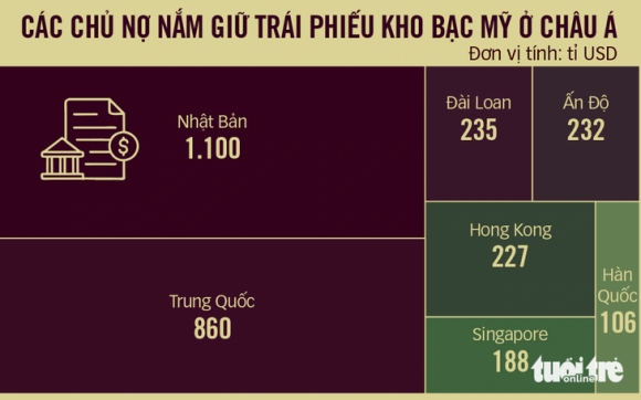 2 Tin Dung My Ha Bac Hang Ngan Ti Do Cua Chau A Bi Rui Ro