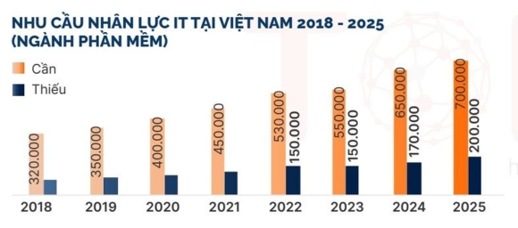 2 Luong Trung Binh Gan 32 Trieu Dongthang Viet Nam Duoc Du Bao Van Thieu 200000 Nhan Su It Trong 2 Nam Toi