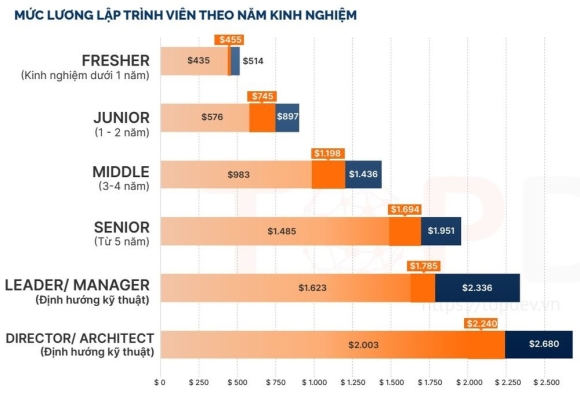 3 Luong Trung Binh Gan 32 Trieu Dongthang Viet Nam Duoc Du Bao Van Thieu 200000 Nhan Su It Trong 2 Nam Toi