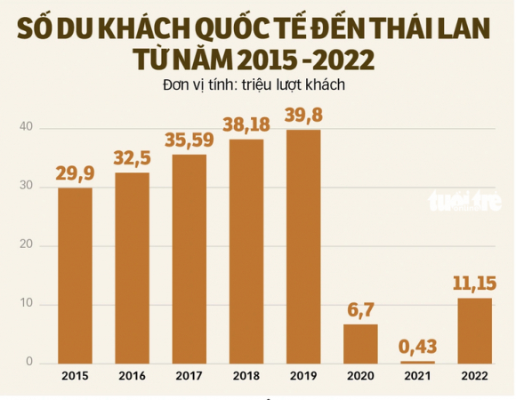 2 Thai Lan Trai Tham Don Khach Trung Quoc