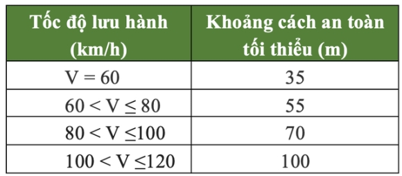 2 5 Loi Tai Xe Viet Hay Mac Phai Tren Duong Cao Toc Va Muc Phat