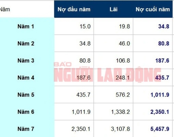 3 Vu Xai The Tin Dung 85 Trieu Dong Om No 88 Ty Dong Con So 88 Ty Dong O Dau Ra