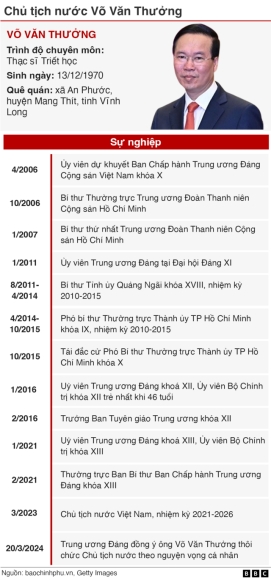 2 Ong Vo Van Thuong Tu Chuc Chu Tich Nuoc La Con Dia Chan Chinh Tri Cua Viet Nam