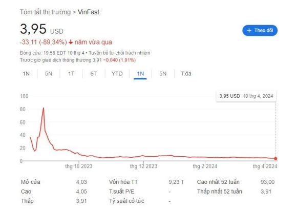 2 Vinfast Gap Nhieu Kho Khan Lam Tang Rui Ro Cho Tap Doan Vingroup