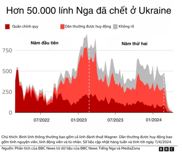 2 Hon 50000 Linh Nga Thiet Mang Trong Coi Xay Thit