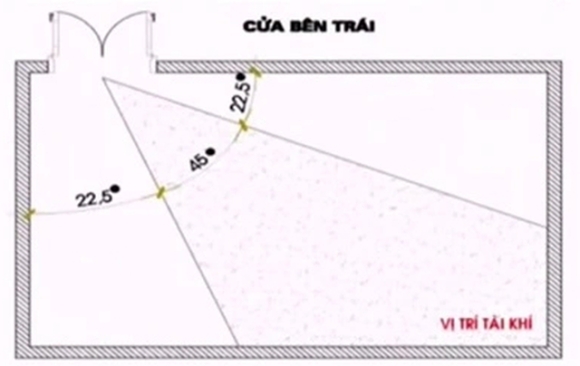 5 Cho Dac Biet Nay O Phong Khach Ma Dung Phong Thuy Thi Moi Viec Dan Nhu Y Duoc Phuc Loc Binh An