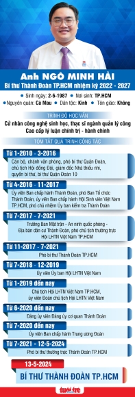 3 Anh Ngo Minh Hai Lam Bi Thu Thanh Doan Tphcm