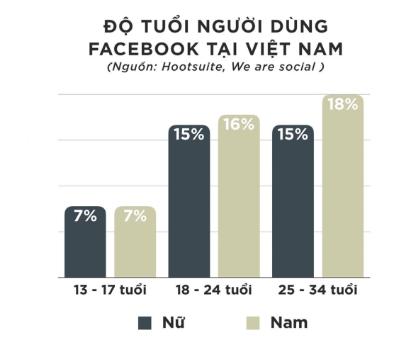 7 Mang Xa Hoi Va Noi Lo Ve Mot The He Cui Dau Vi Smartphone