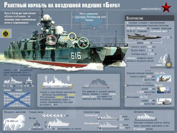 2 Hai Tau Ten Lua Doc Nhat Vo Nhi Cua Ham Doi Bien Den Cua Nga Phai Cap Toc Roi Crimea