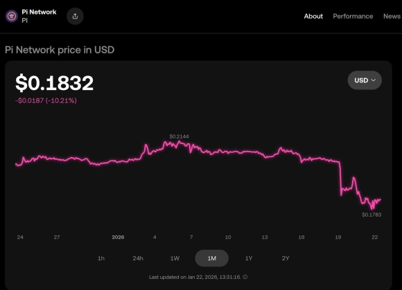2 Tien Ao Pi Noi Tieng Tai Viet Nam Bong Nhien Giam Sap San Nha Dau Tu Thi Nhau Ban Thao