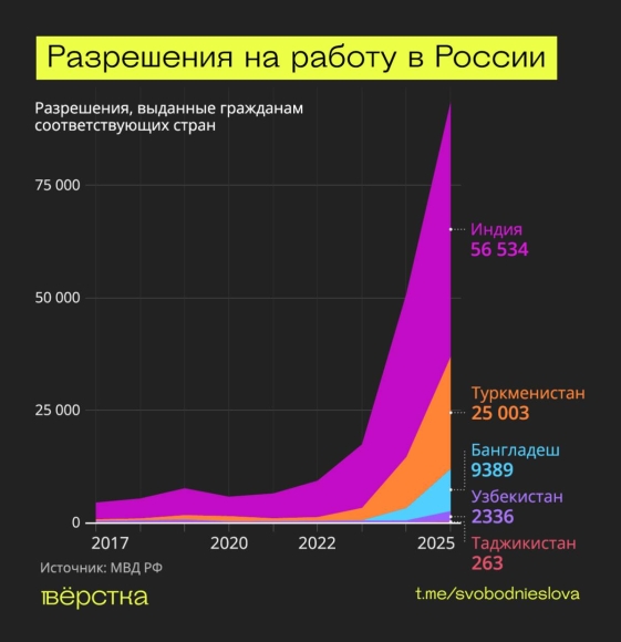 3 Nga Don Lan Song Lao Dong Ky Luc Tu An Do Va Bangladesh De Bu Dap Thieu Hut Nhan Luc