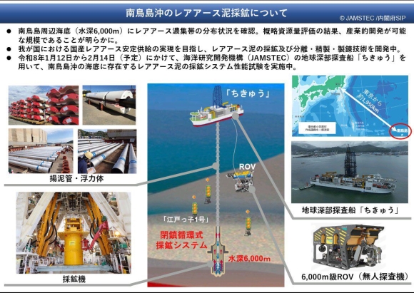 2 Nhat Ban Khai Thac Thanh Cong Bun Dat Hiem Tai Do Sau 6000 Met