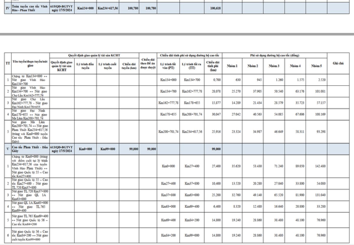 3 De Xuat Muc Thu Phi  5 Doan Tuyen Duong Cao Toc Bac   Nam