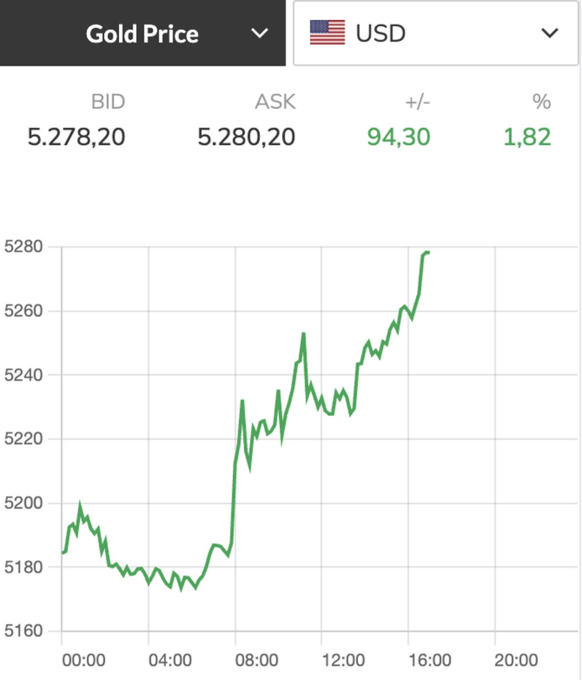 1 Gia Vang Mieng Sjc Cham Moc 187 Trieu Dongluong Truoc Tin My Tan Cong Iran