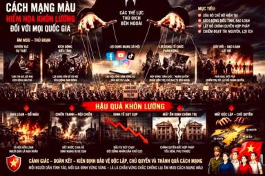 "Cách mạng màu" - Hiểm họa khôn lường của mọi quốc gia và nghĩ về Annam Maikan