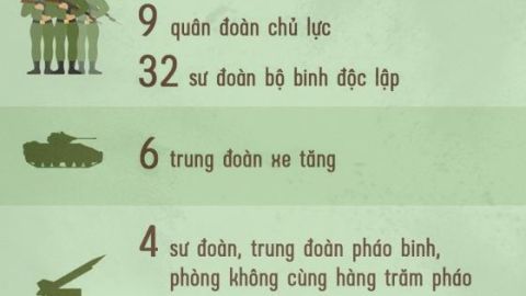 Tương quan lực lượng thời điểm quân bành trướng Trung Quốc tấn công Việt Nam