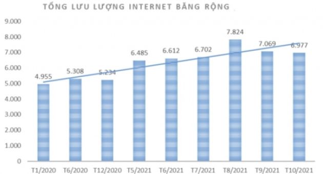 Internet Việt Nam đang ở đâu so với thế giới