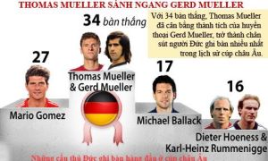 Thomas Müller - ''sát thủ'' của bóng đá hiện đại