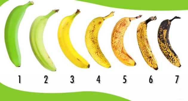 Những quả chuối dưới đây, bạn nên ăn quả nào nhất: Kết quả sẽ khiến nhiều...