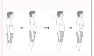 Bác sĩ Nhật chỉ cách 'bóp nhỏ' vòng eo chỉ sau 3 ngày