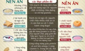 7 thực phẩm đừng nên ăn vào bữa sáng khi bụng đói